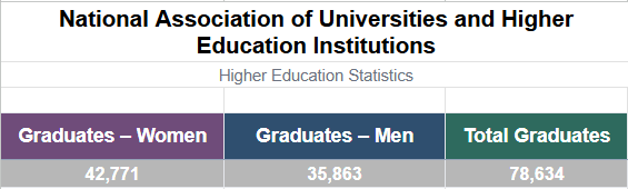 Legal Workforce in Mexico for Captive Outsourcing Teams