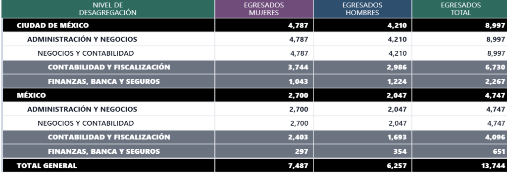 ACCOUNTING GRADUATES FROM MEXICO CITY METROPOLITAN AREA