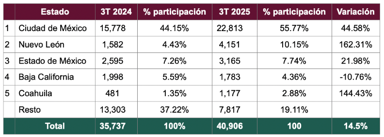 Mexico city metropolitan area